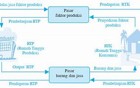 Perilaku Rtk Rtp Dan Rtn Yang Benar Adalah